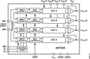 AD7225LPZ by Analog Devices