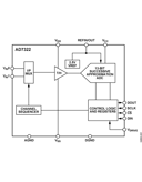 AD7322BRUZ-REEL7 by Analog Devices