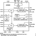 AD9650USVZ-105EP by Analog Devices