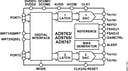 AD9763ASTZ by Analog Devices
