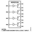 ADG212AKRZ-REEL by Analog Devices