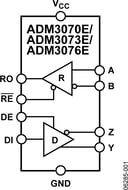 ADM3070EYRZ-REEL7 by Analog Devices