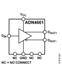 ADN4661BRZ by Analog Devices
