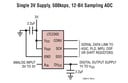 LTC2361CTS8#TRMPBF by Analog Devices