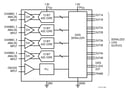 LTC2173CUKG-12#PBF by Analog Devices