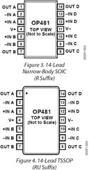 OP481GRUZ-REEL by Analog Devices