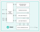 DS1621S+T&R by Analog Devices