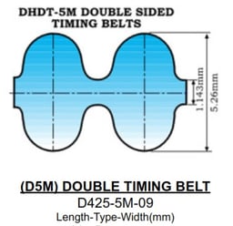 D1880-5M-25 by D&D Power Drive Belts