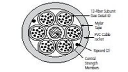 IFC-7/7V060-S by CommScope