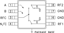 HMC284AMS8GE by Analog Devices