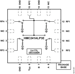 108333-HMC241ALP3 by Analog Devices
