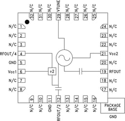 HMC515LP5ETR by Analog Devices