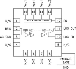 HMC662LP3ETR by Analog Devices