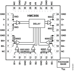 127102-HMC856LC5 by Analog Devices