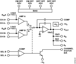 AD630ADZ by Analog Devices