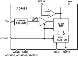 AD7893BRZ-5 by Analog Devices