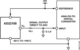 AD22100ARZ-R7 by Analog Devices