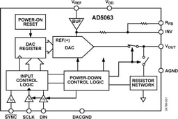 AD5063BRMZ-1 by Analog Devices