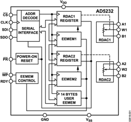 AD5232BRUZ100 by Analog Devices