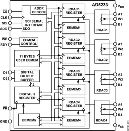 AD5233BRUZ50 by Analog Devices