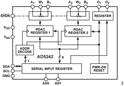 AD5242BRZ1M by Analog Devices