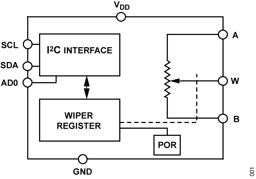 AD5245BRJZ100-RL7 by Analog Devices