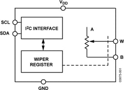 AD5246BKSZ100-RL7 by Analog Devices