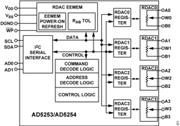 AD5254BRUZ50-RL7 by Analog Devices