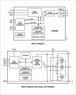 AD5258BRMZ1 by Analog Devices