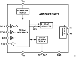 AD5270BCPZ-20-RL7 by Analog Devices