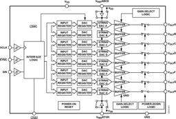 AD5308BRUZ by Analog Devices