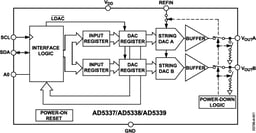 AD5339BRMZ by Analog Devices