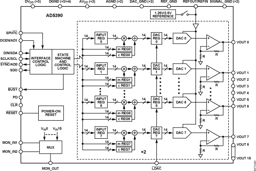 AD5390BCPZ-5 by Analog Devices