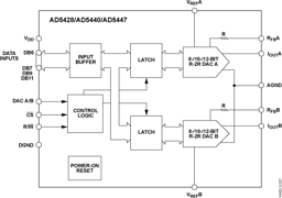 AD5440YRUZ by Analog Devices