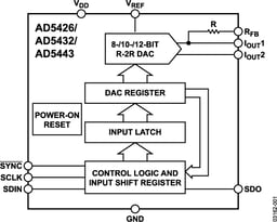 AD5443YRMZ by Analog Devices