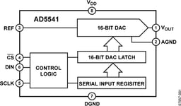 AD5541LRZ by Analog Devices