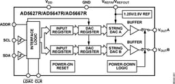 AD5647RBCPZ-REEL7 by Analog Devices