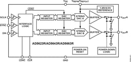 AD5643RBRMZ-5 by Analog Devices