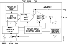AD5662BRMZ-1 by Analog Devices