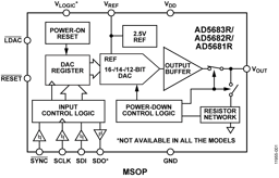 AD5683RBRMZ-3 by Analog Devices