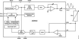 AD5933YRSZ by Analog Devices