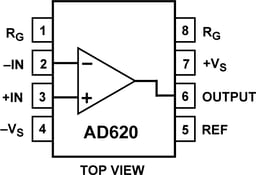 AD620ARZ by Analog Devices