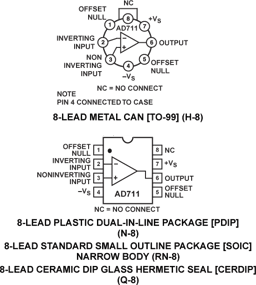 AD711JNZ by Analog Devices