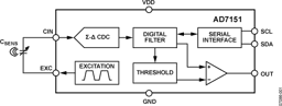 AD7151BRMZ-REEL by Analog Devices