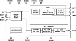 AD74111YRUZ by Analog Devices