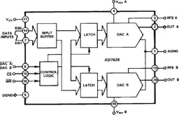 AD7628KPZ by Analog Devices