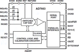 AD7663ASTZRL by Analog Devices