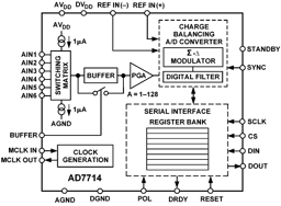 AD7714ARZ-5 by Analog Devices