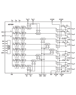 AD7839ASZ by Analog Devices