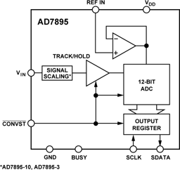 AD7895ARZ-3 by Analog Devices